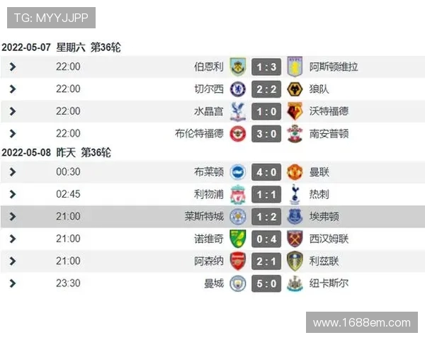 2017年英超各球队的收入及财务报告分析 2017年英超各球队的收入及财务报告分析