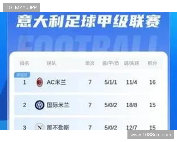 2018年西甲积分榜与意甲积分榜对比分析 2018年西甲积分榜与意甲积分榜对比分析