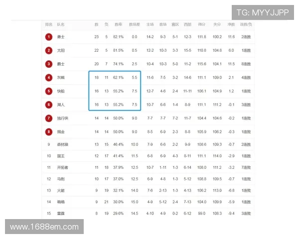 今天火箭队NBA比赛的战报速递与赛况回顾