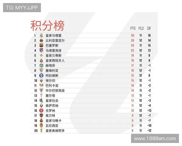 欧冠积分榜八强中西甲球队表现解析