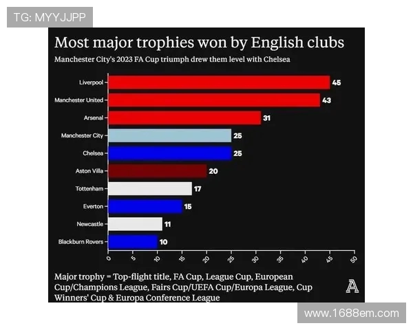 英超最佳球员奖项有几种？年度评选标准大揭密